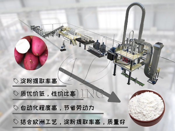 紅薯淀粉生產線
